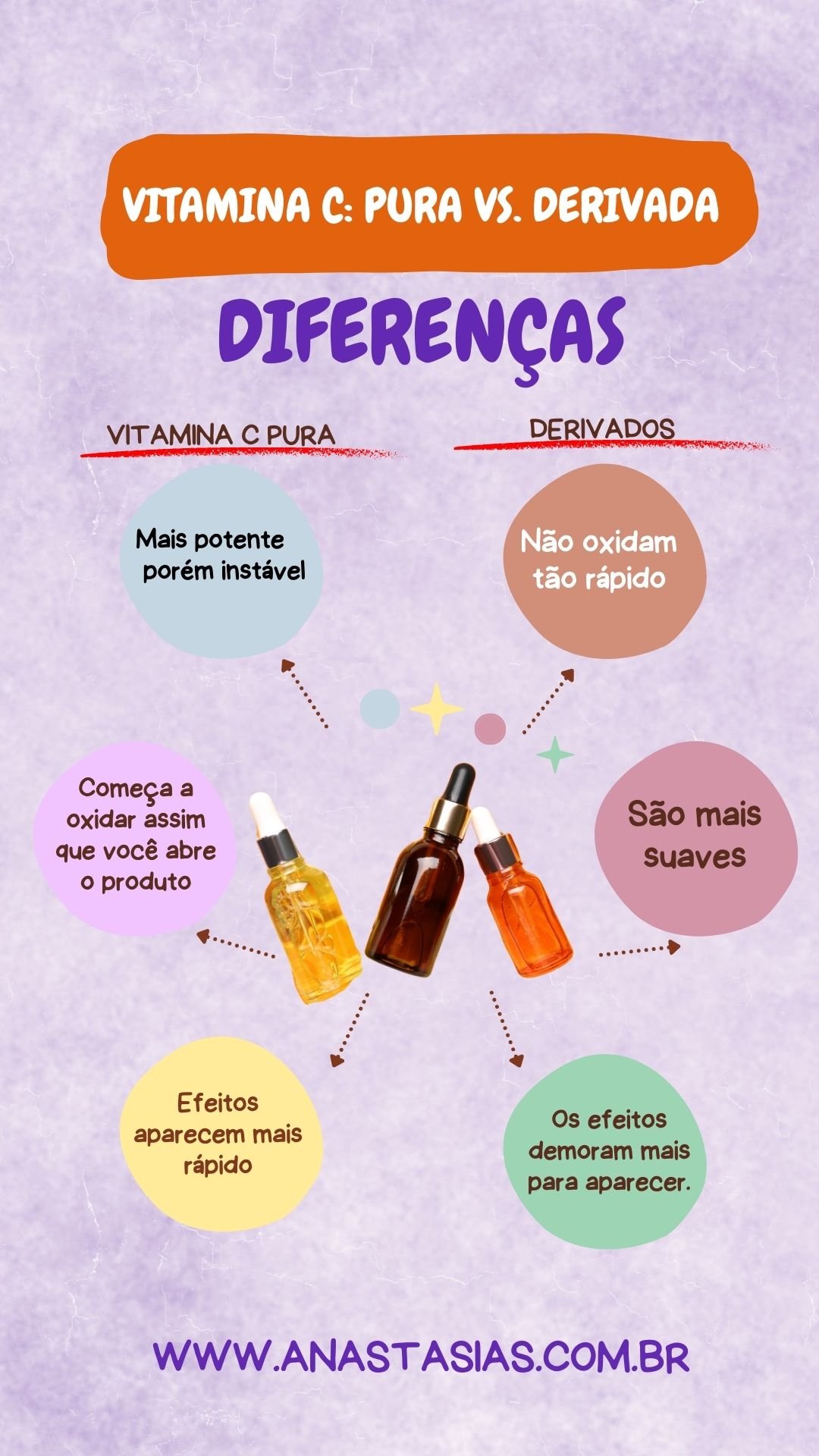 vitamina c ou derivada qual a diferenca